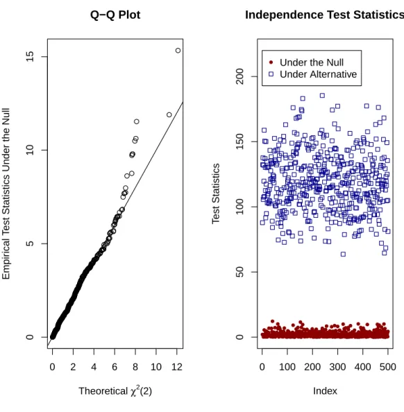 Figure 4.3: Hierarchical Clustering with Sample Size=5000 ●●●●●●●●●●●● ●●●●●●●●●●●●●●●●● ●●●●●●●●●●●●●●●●● ●●●●●●●●●●●●●●●● ●●●●●●●●●●●●●●●● ●●●●●●●●● ●●●●●●●●●●●●●●●●●● ●●●●●●●●●●●●●●●● ●●●●●●●●●●●●● ●●●●●●●●●●●● ●●●●●●●●●●● ●●●●●●●●●●●●●● ●●●●●●●● ●●●●●●