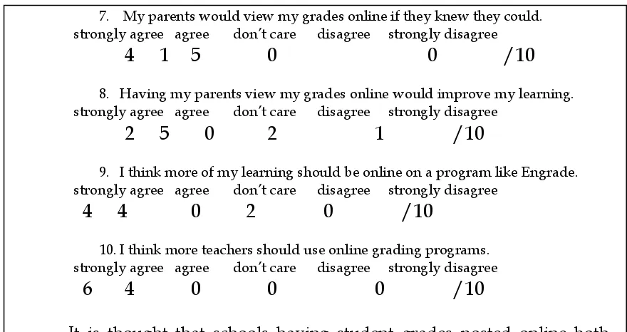 Figure 1, 100% of students who have been using the online grading program 