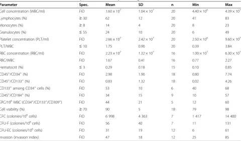 Table 6 New specifications for product release