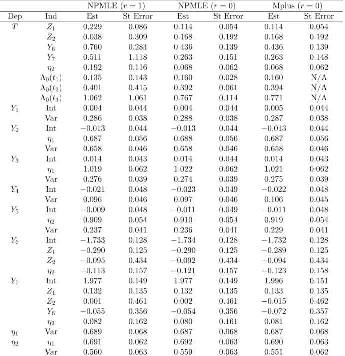 Table 2.3. Analysis Results for the Gene ACACA