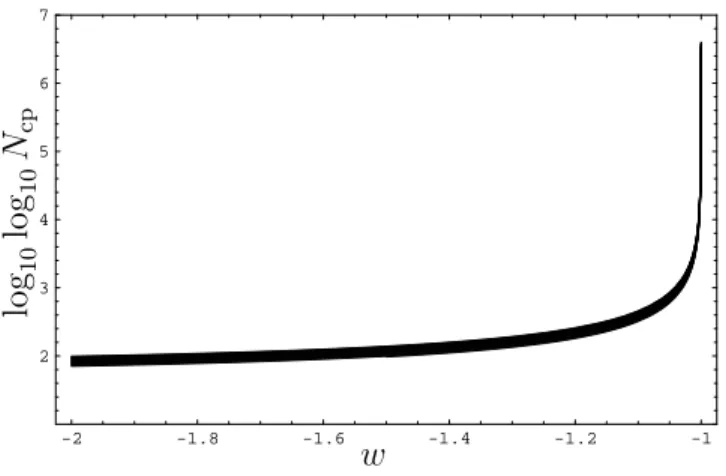 Figure 2: Constraint for −2 ≤ w ≤ −1.1 and N cp coming from the CBE condition (Comes Back Empty), corresponding to inequality (28)