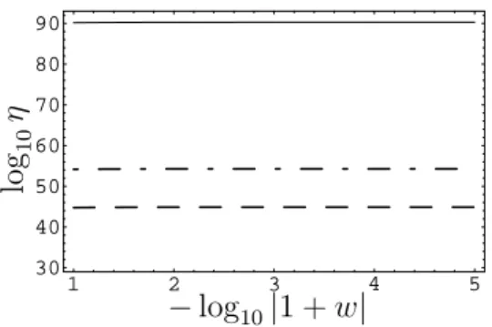 Figure 3: The lower bound on η coming from the causal disconnection conditions, t T > t H caus (dashed line), t T > t N caus (dashed-dotted line), t T > t PPPcaus (solid line), for 10 29 ≤ η ≤ 10 93 and