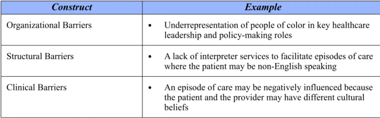Figure 5. - Summary of Betancourt’s Constructs