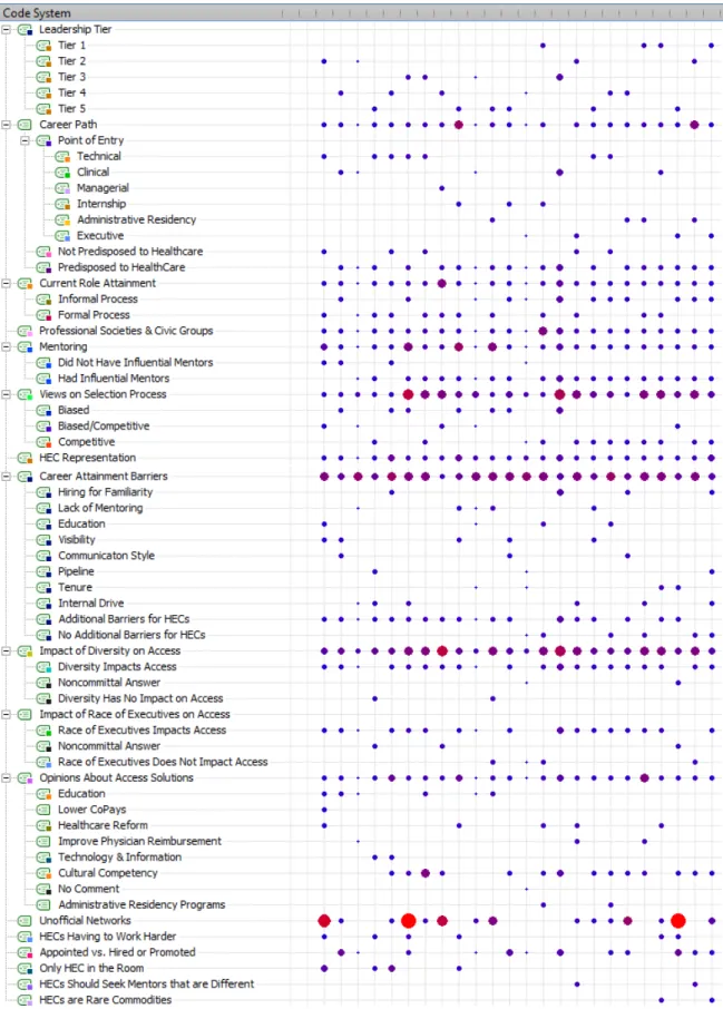 Figure 10. - Code Browser Matrix