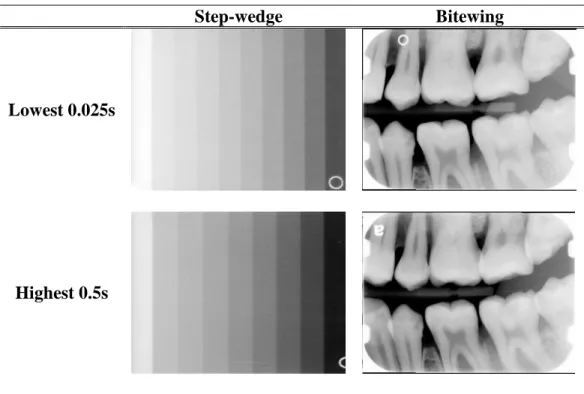 Figure 3 C. Normalized and optimal exposures (Sec) for wall mounted and handheld x-ray  devices