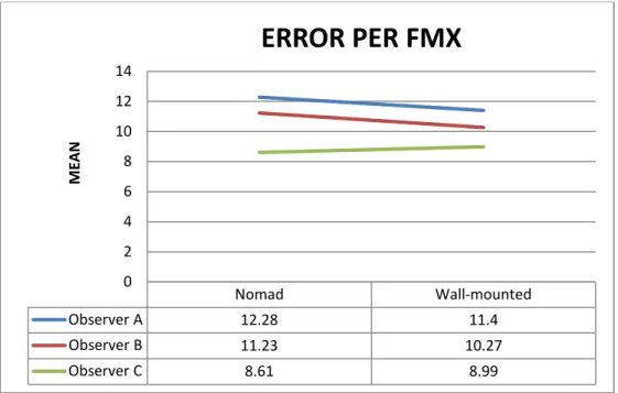 Figure 8. Mean LP resolution. 