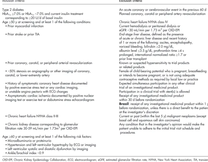 Table I. DEVOTE inclusion and exclusion criteria
