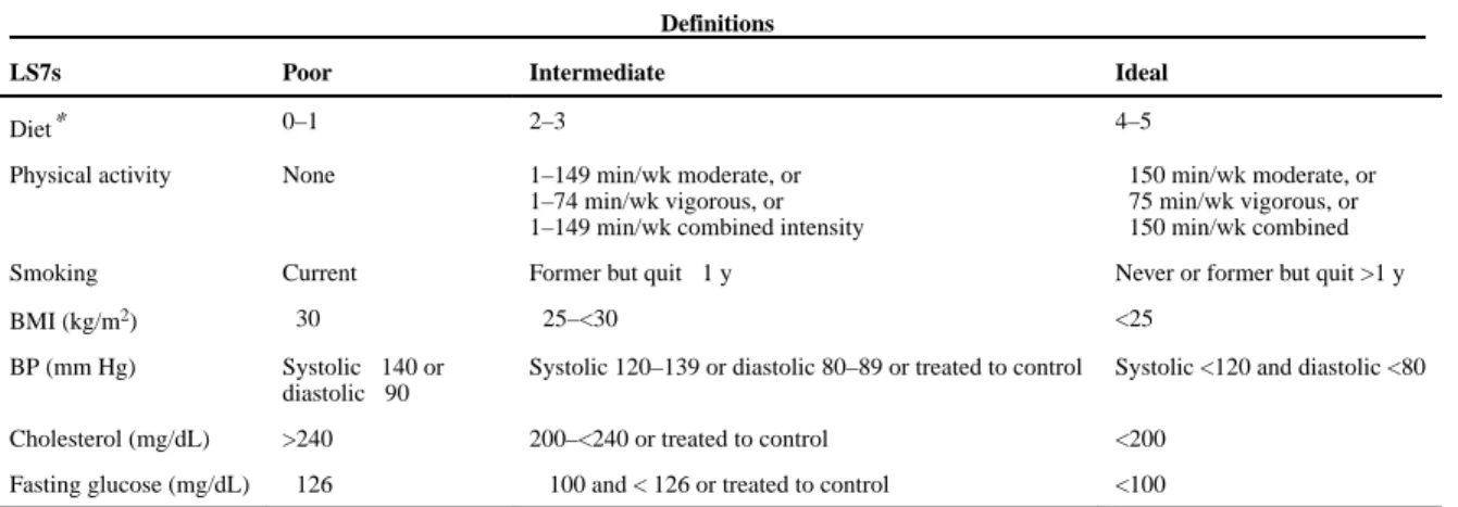 Table I AHA 2020 LS7 definitions