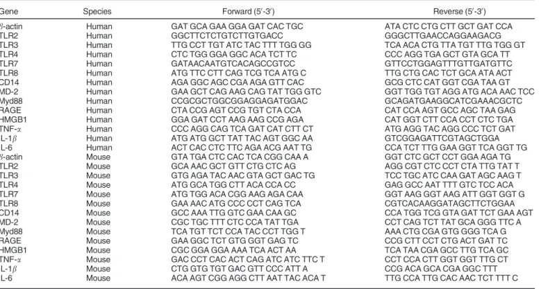 Table 1. Primers Used in RT-PCR Analysis