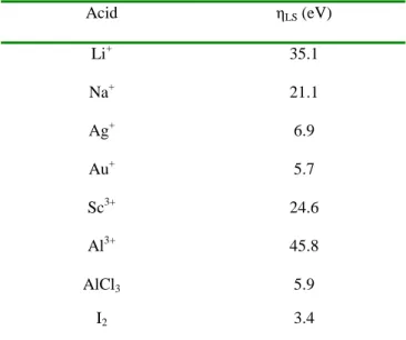 Table 1.1.  Hardness parameters, η LS , for select Lewis acids. 