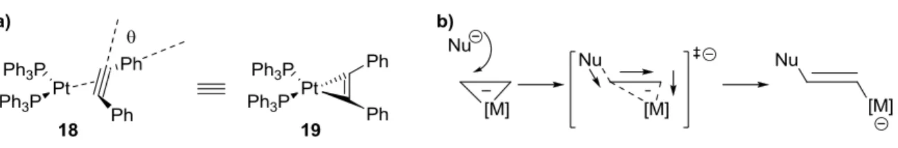 Figure 1.7.  Effects of π-backbonding on bond angles and schematic representation of slippage