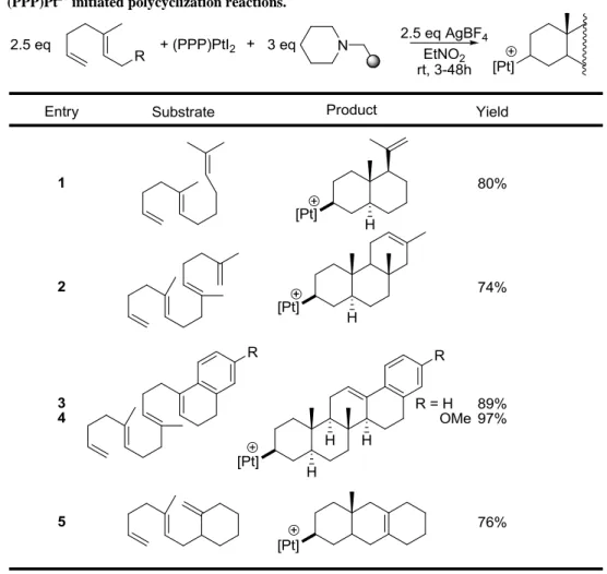 Table 1.3.  (PPP)Pt 2+  initiated polycyclization reactions. 