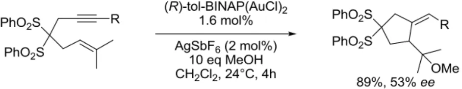 Figure 1.14.  Examples of Au(I) complexes commonly utilized in asymmetric transformations