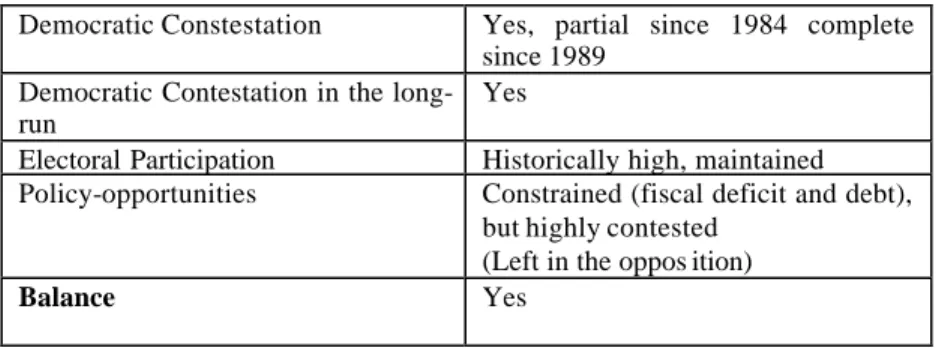 Figure 4.1, in turn, presents a sketch of the historical overview discussed in this chapter  and its implications for the consolidation of programmatic divides as basis for partisan competition