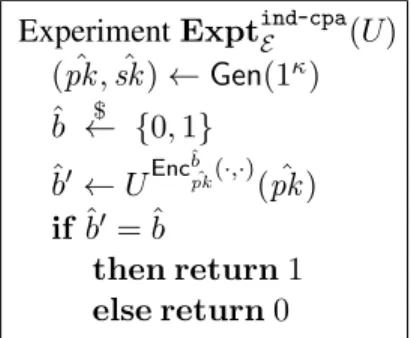 Figure 3.3: Experiment for IND-CPA security