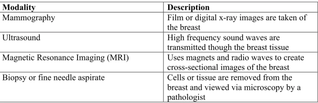 Table 3. Study Definitions of Diagnostic Follow-up Procedures 