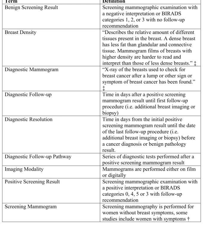 Table 6. Summary of Key Terms in this Study of Time Until Diagnostic Follow-up after a  Positive Screening Mammogram 