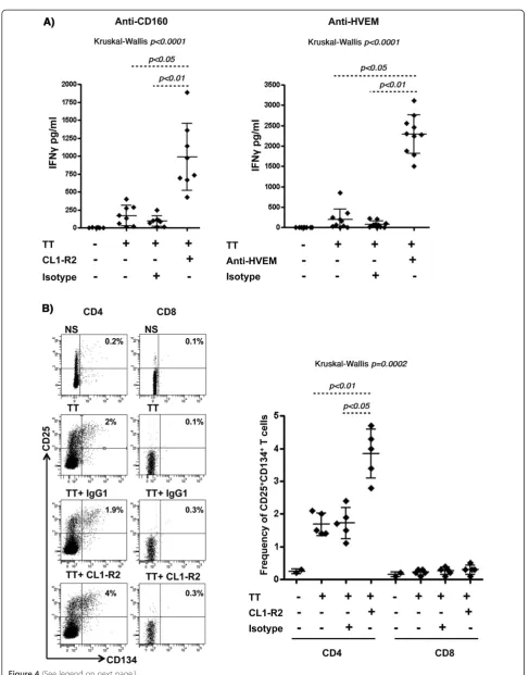 Figure 4 (See legend on next page.)