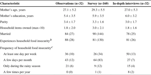 Table II