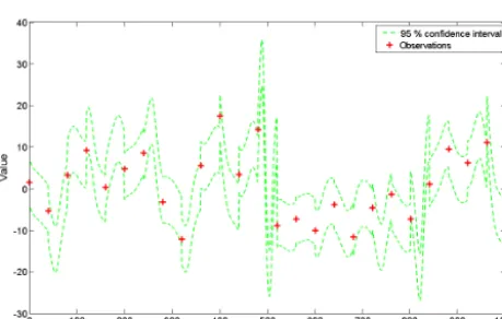 Figure 1. Results of the new PF for the Lorenz-63 model of thex component. The red crosses are observations, the black line is thetrue state and the blue line represents the new PF results.