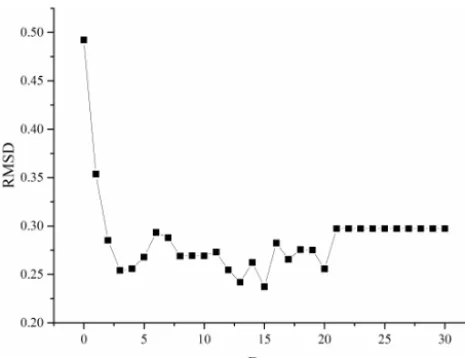 Figure 8. RMSD line of all grids depending on assimilation time.The TRIGRS model is assimilated with observations in the ﬁrst20 days, and results of days 21–30 are model running results with-out observations assimilated.