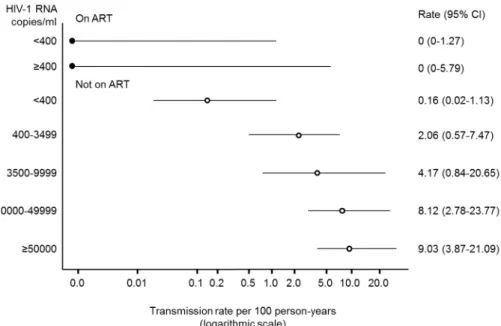 Figure 2.2: Relationship between VL and transmission 