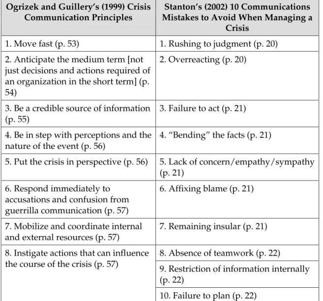 Table 1 – Crisis communication principles and common mistakes to avoid 