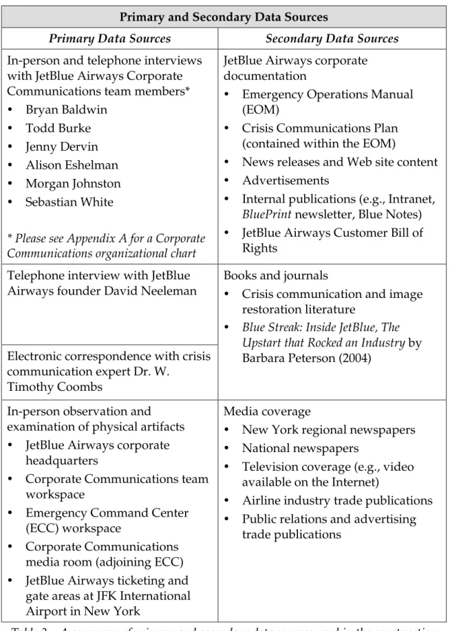 Table 3 – A summary of primary and secondary data sources used in the construction  of this case analysis and crisis communication assessment 