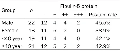 Figure 1. The Fibulin-5 expression in normal brain tissues and gliomas of different grades