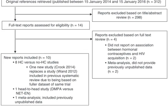 Table 1 describes 10 newly included studies; information on previously included studies is available elsewhere [1].