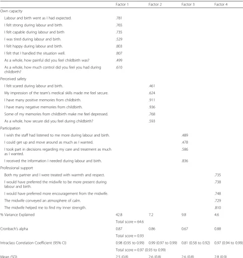 Table 4 Confirmatory factor analyses: fit Index CFA of CEQ 2.0(n = 500)