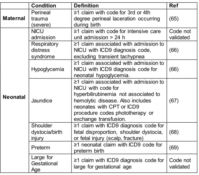 Table 2. Outcome definitions 