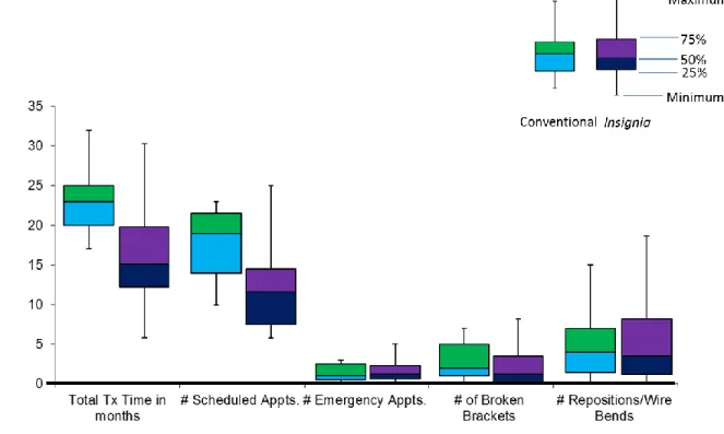 Figure 1. Box Plot of Efficiency Variables Comparing the Two Treatment Groups 