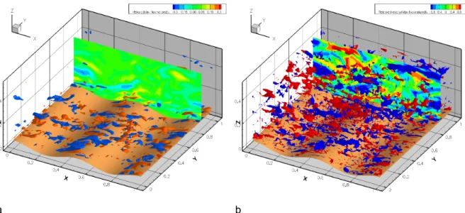 Figure 4.5  : Dataset output_u064. Instantaneous field; mean has not been substracted from the  variables