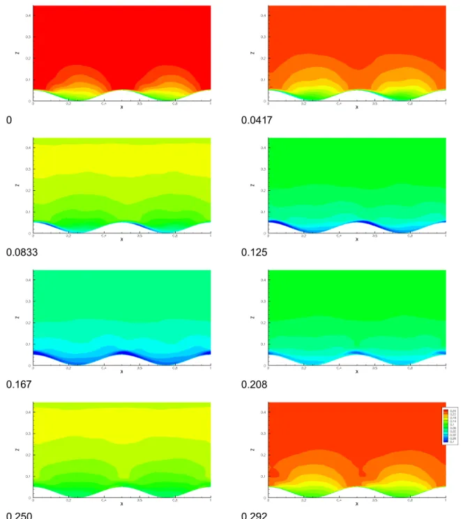 Figure 5.3 : RE_42 U 1  (phase and cross-channel average, 10 cycles; velocity range is from -0.1 ms -1  -blue- to 0.26 ms -1  -red)