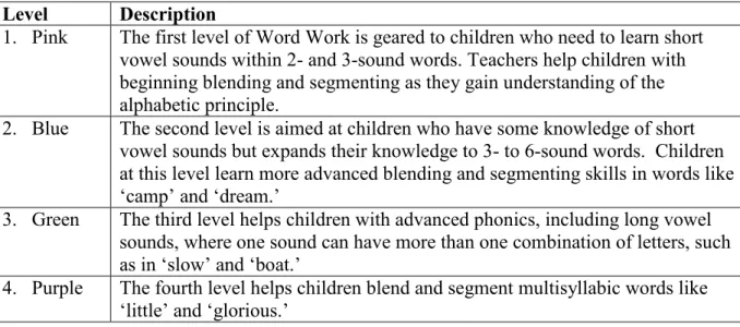 Table 6. Levels of TRI Word Work  Level  Description 