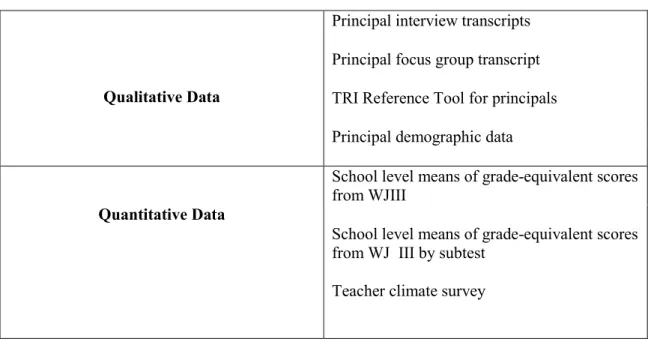 Table 8. Summary of Qualitative and Quantitative TRI Data 