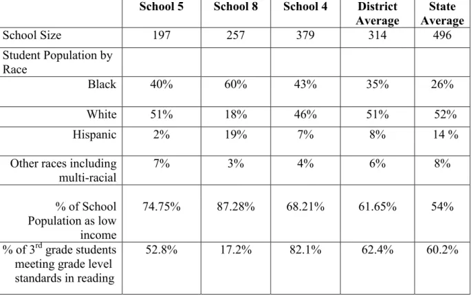 Table 9. Demographic Information for Schools in District 1 