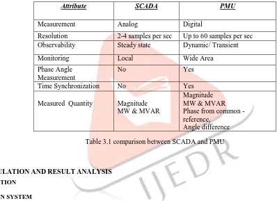 Figure  4.1 Two Area – Four Machine System 