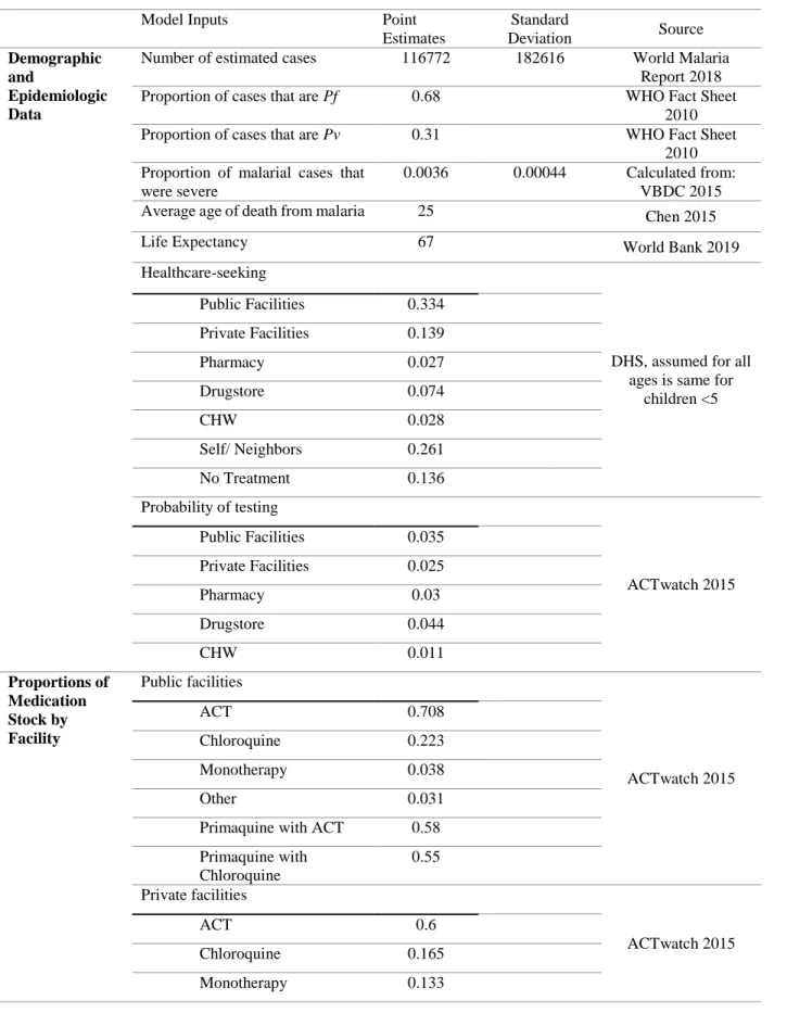 Table 1. Key Model Inputs, Sources, and Assumptions  