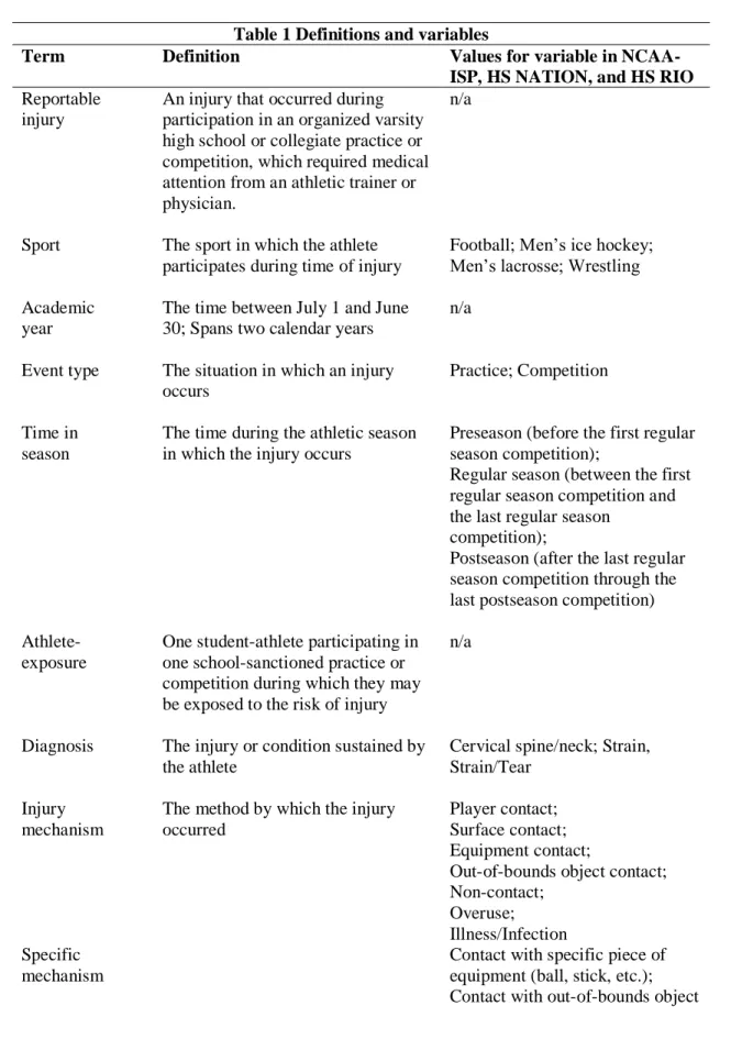 Table 1 Definitions and variables 