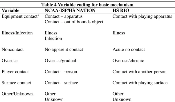 Table 4 Variable coding for basic mechanism 