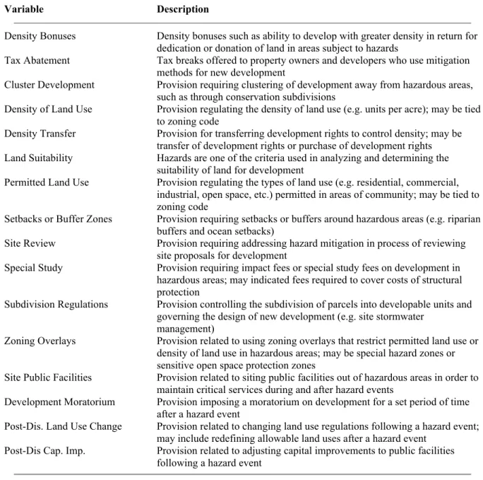 Table 4.3: Land Use Actions Assessed in Plans 