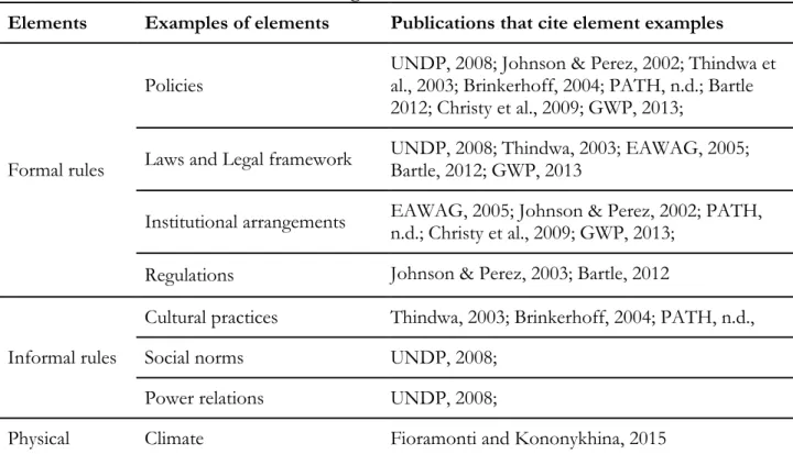 Table 2 lists some sub-elements found in the literature. These sub-elements are examples of  formal rules, informal rules, and the physical environment