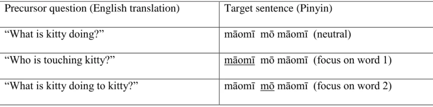 Table 2-1. Examples of precursor questions 