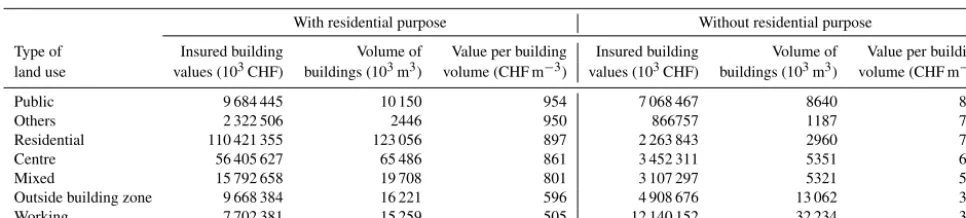 Table 4. Parameter estimates, standard errors, and t and p values of the three explanatory variables (and their pairwise interaction) of modelM5