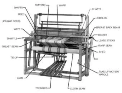 Figure 1. Shuttle Looms Machine  