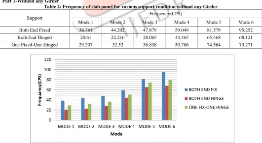 Figure 8. Frequency Vs Mode Number for Part 1 