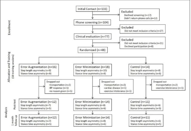 Figure 1.  CONSORT diagram depicting subject allocation through study flow.