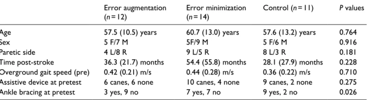 Table 1.  Subject demographics.